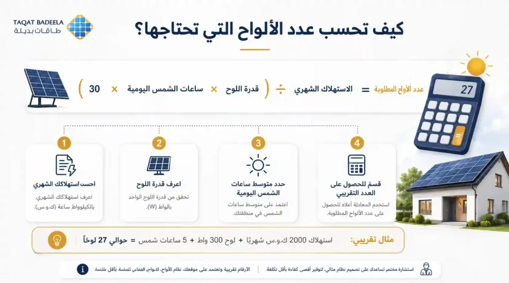 كيف تحسب عدد الألواح التي تحتاجها؟