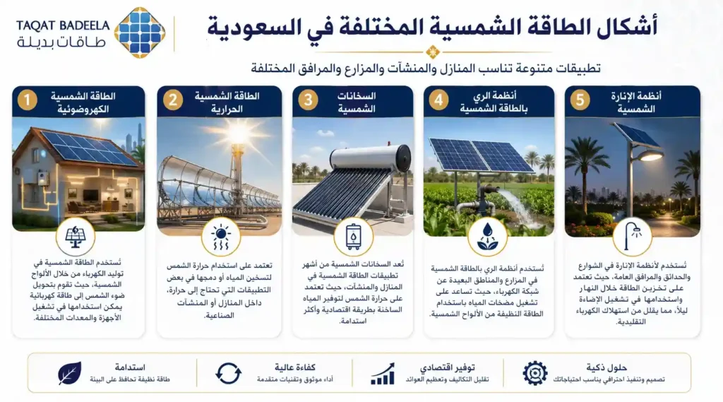 أشكال الطاقة الشمسية المختلفة في السعودية