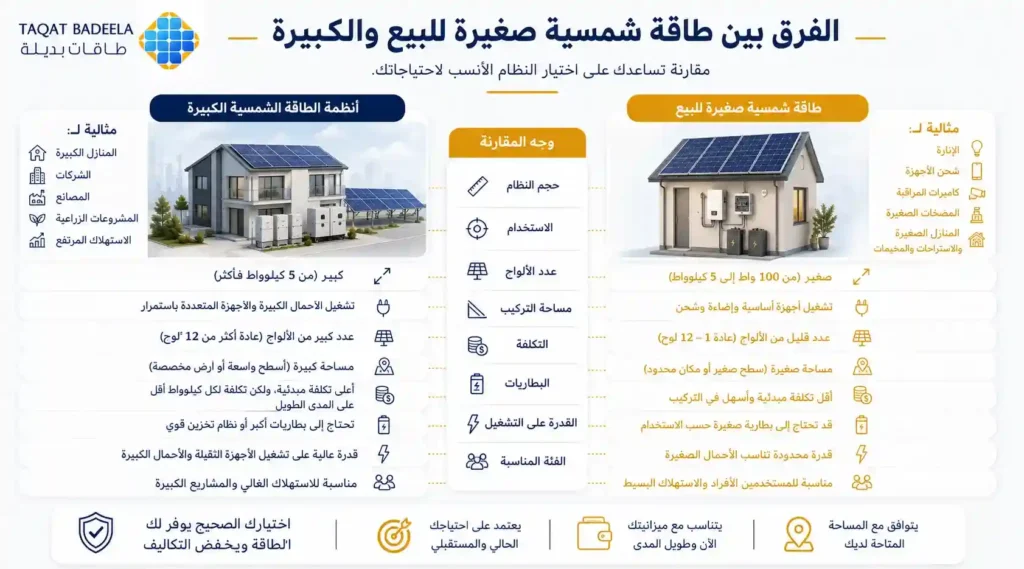 الفرق بين طاقة شمسية صغيرة للبيع والكبيرة