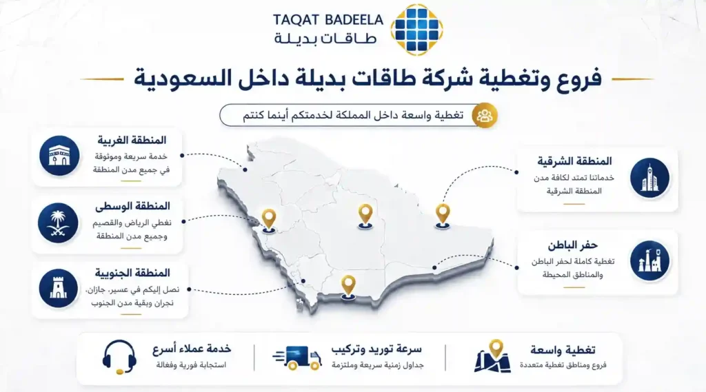 فروع وتغطية شركه طاقات بديلة داخل السعودية